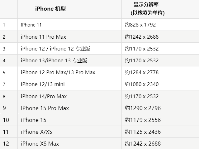 苹宁蒗果维修分享iPhone主屏幕壁纸显得模糊怎么办