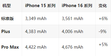 宁蒗苹果16维修分享iPhone16/Pro系列机模再曝光