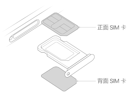 宁蒗苹果15维修分享iPhone15出现'无SIM卡'怎么办 