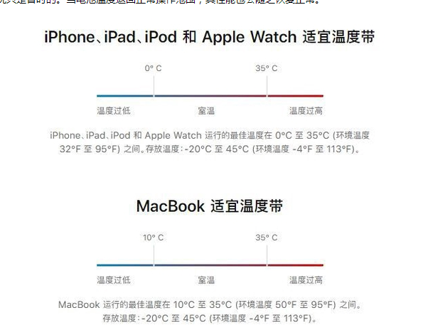 宁蒗苹果13维修分享iPhone 13耗电越来越快怎么办 