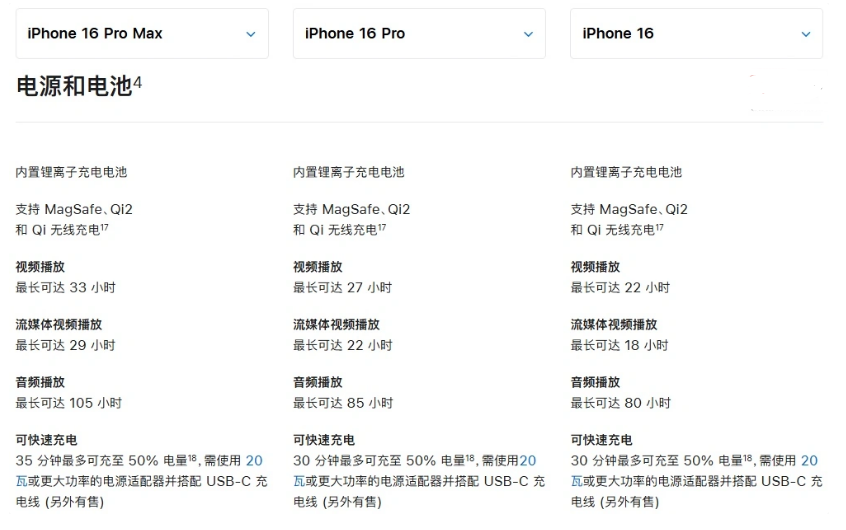 宁蒗苹果手机维修分享 iPhone 16 目前实测充电峰值功率不超过 39W 